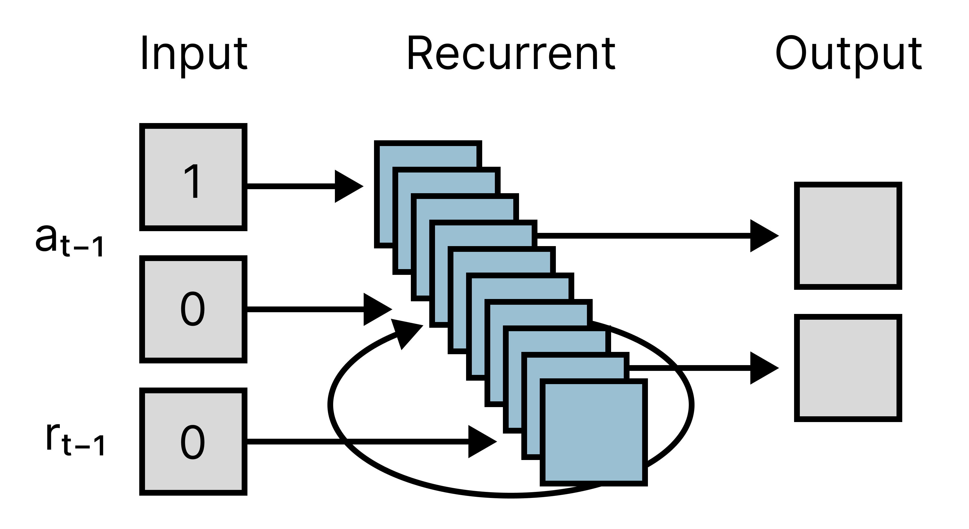 Meta-reinforcement learning